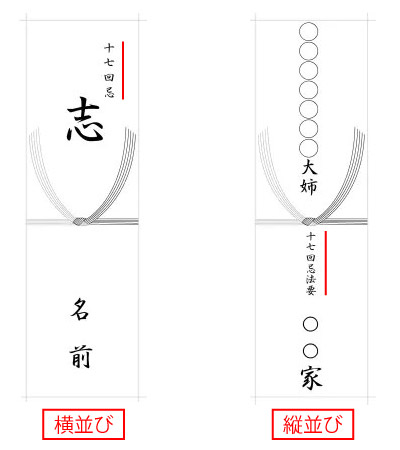 横並び例
